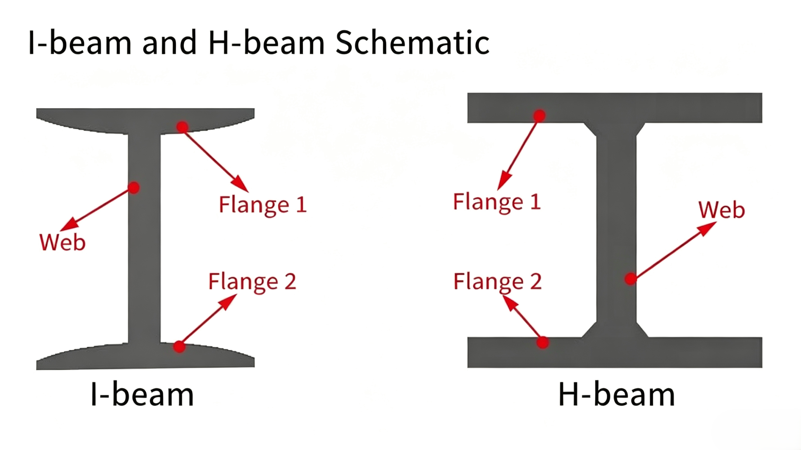 i-beam and h-beam