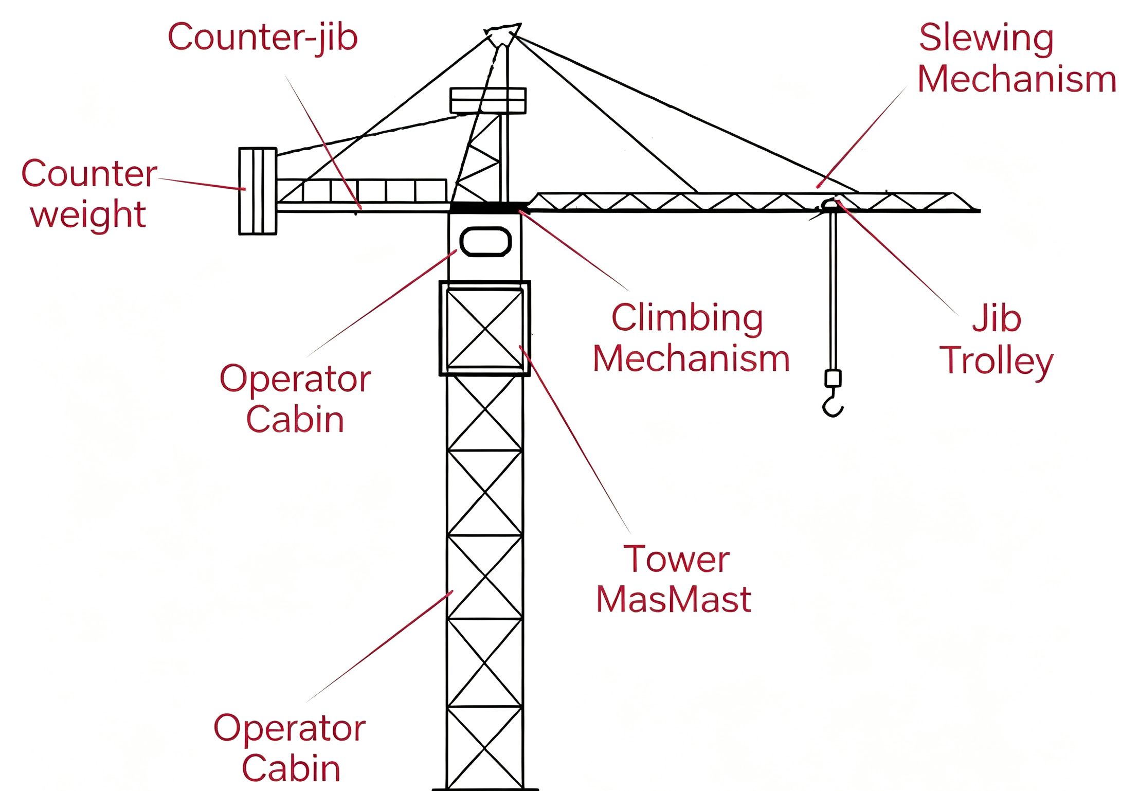 tower crane struction