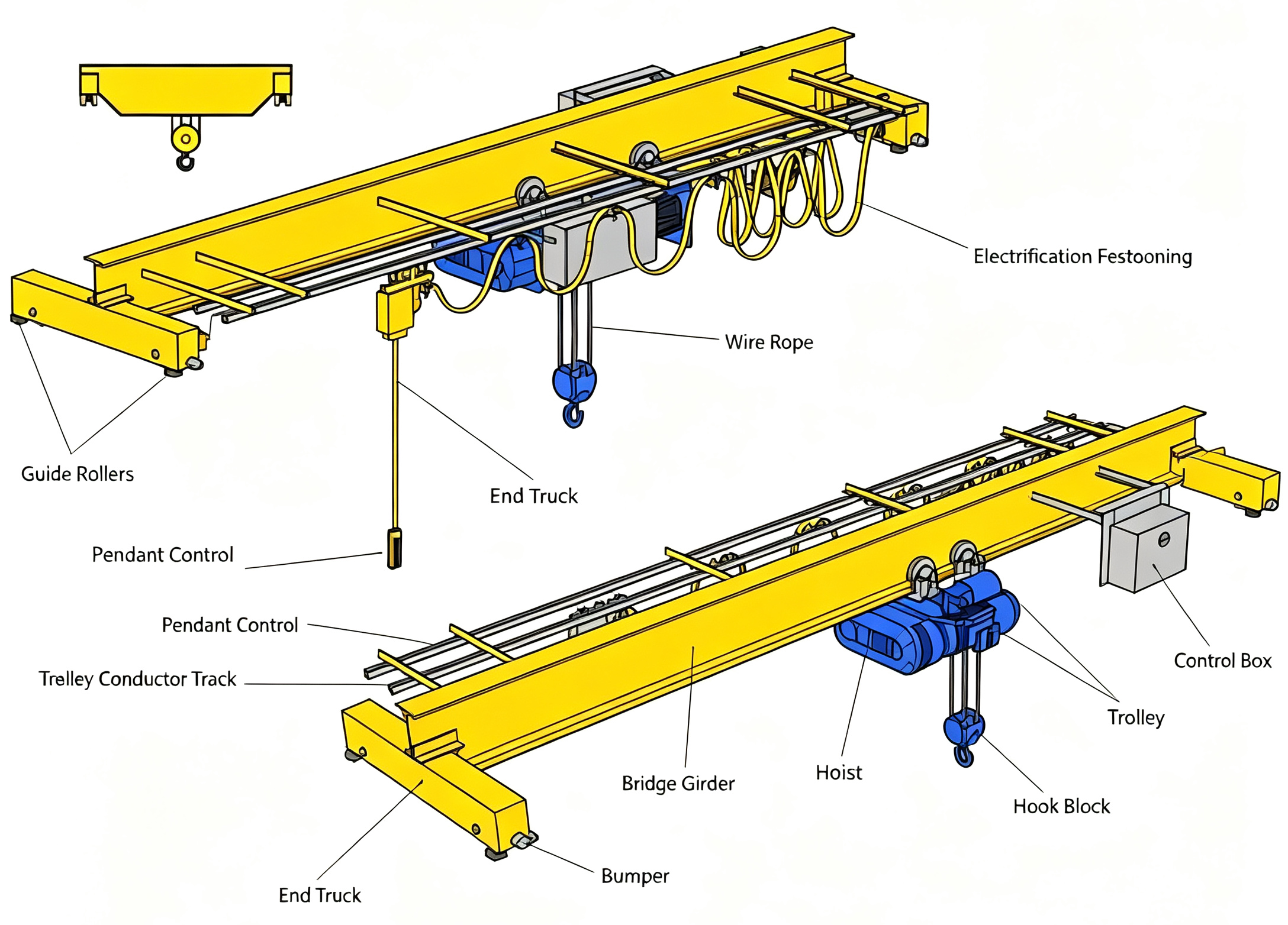 Key parameters of overhead crane